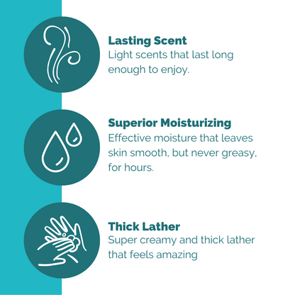 Red, White, & Blueberry Bar Soap