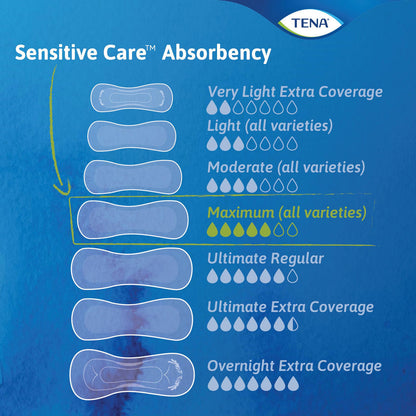 TENA Sensitive Care Maximum Pads